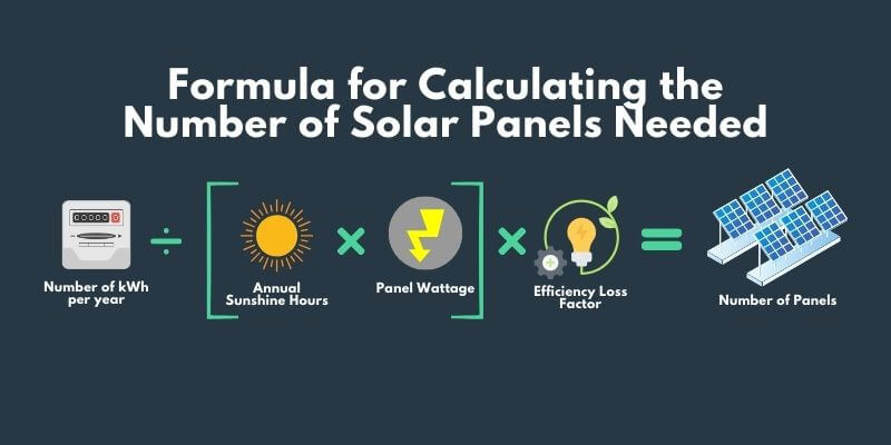 Solar Panel Formula